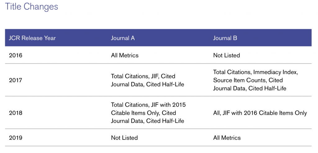 jcr journal citation reports impact factor